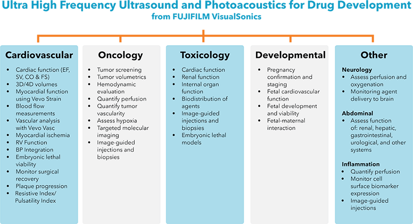 UHF US and PA Drug Discovery and Development Applications .png