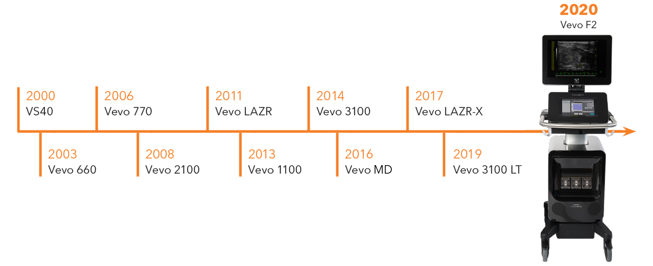 Vevo MD Clinical High-Frequency Ultrasound