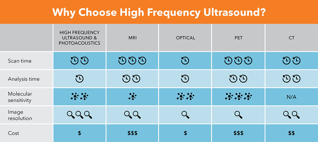 Why Choose High Frequency Ultrasound.jpg