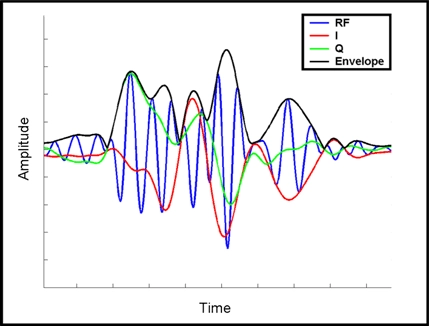 RF-Mode